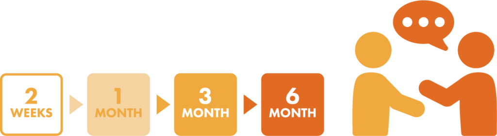 フォローアップ《入社後フォローアップ面談》